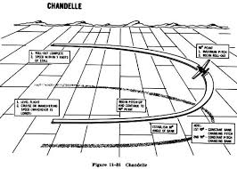 Image result for chandelle aviation
